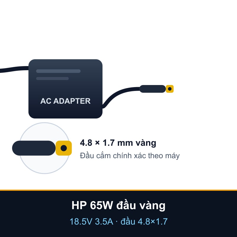 Sạc laptop HP 18.5V 3.5A 65W — đầu tròn vàng 4.8×1.7mm (Mẫu E)